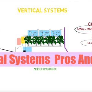 Aquaponics Vertical Systems Pros And Cons