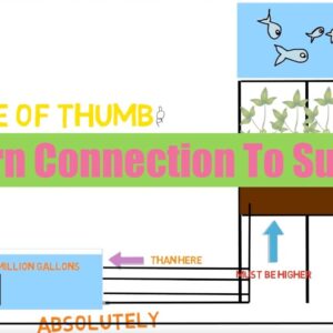 Return Pipe to Sump Connection | Ask The Aquaponics God Ep18