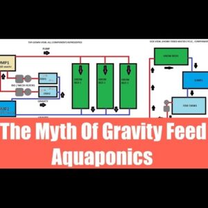 The Myth of Gravity Feed | Ask The Aquaponics God Ep40