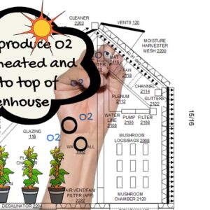 OU812 Greenhouse CO2 O2 Exchange