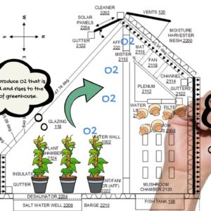 OU812 Greenhouse CO2 O2 Exchange