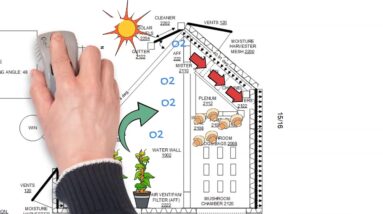 OU812 Greenhouse CO2 O2 Exchange